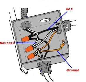 junction box diagram|how do junction boxes work.